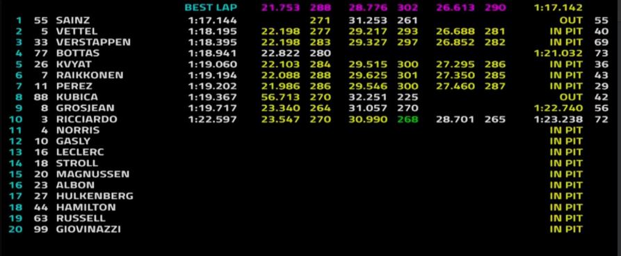 tempi mattinata day2 test f1