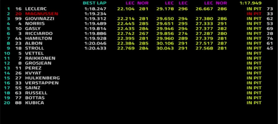 tempi seconda mattinata test f1