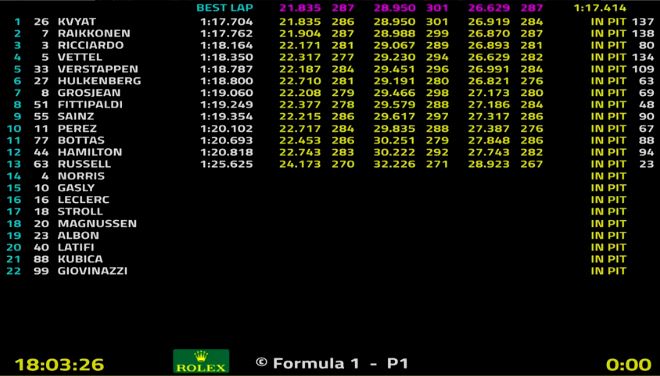 tempi terza giornata test f1