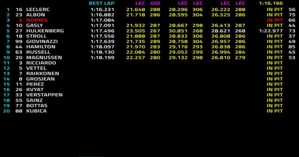 tempi terza mattinata test f1