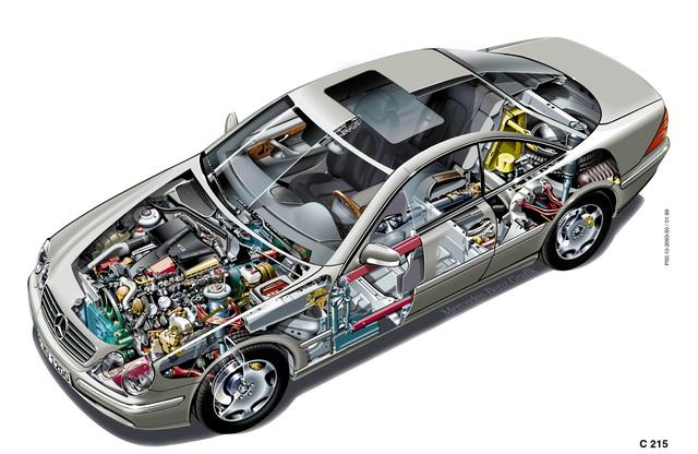 Mercedes Benz CL 1999