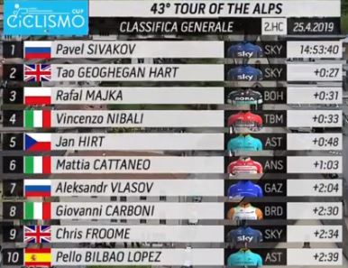 classifica generale quarta tappa tour of the alps