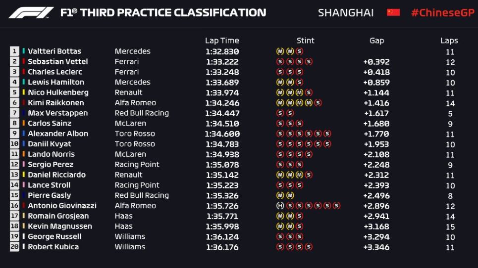 fp3 gp cina
