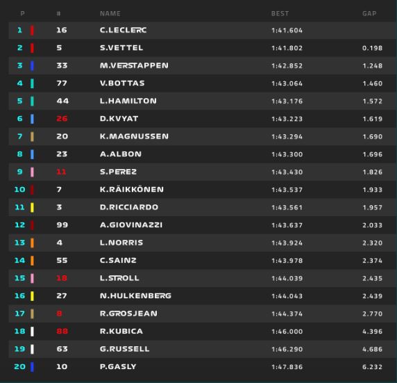 tempi fp3 gp azerbaijan