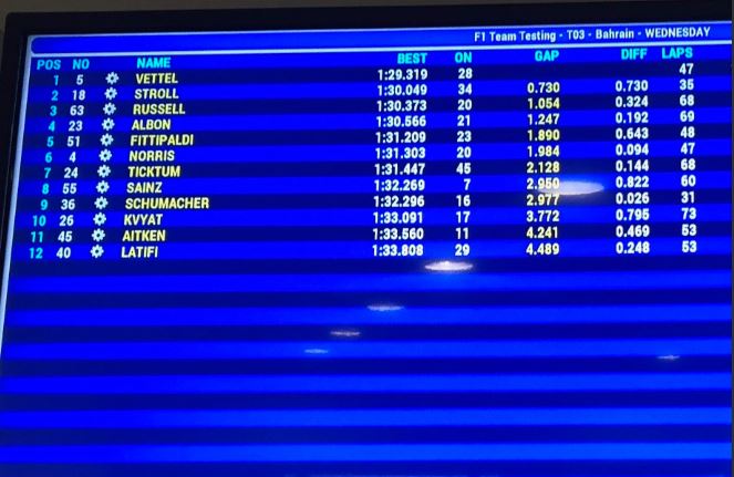 tempi metà mattinata test f1 bahrain
