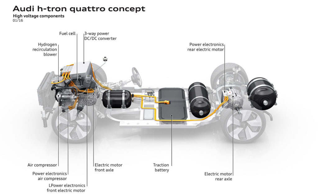 Audi H-tron