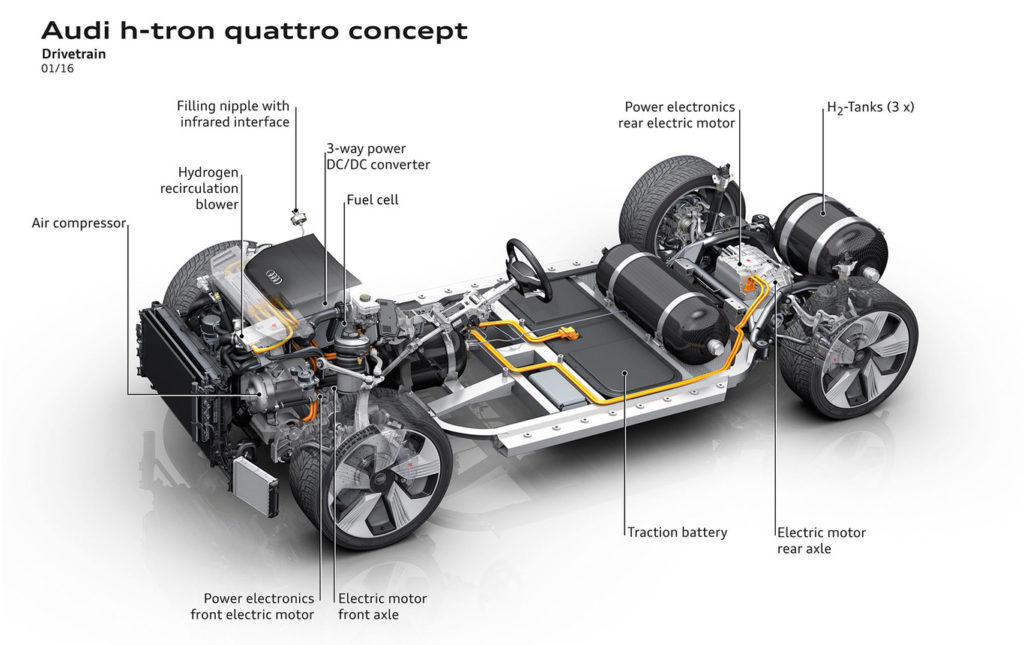 Audi H-tron