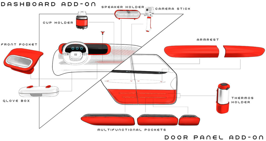 Fiat Centoventi Concept