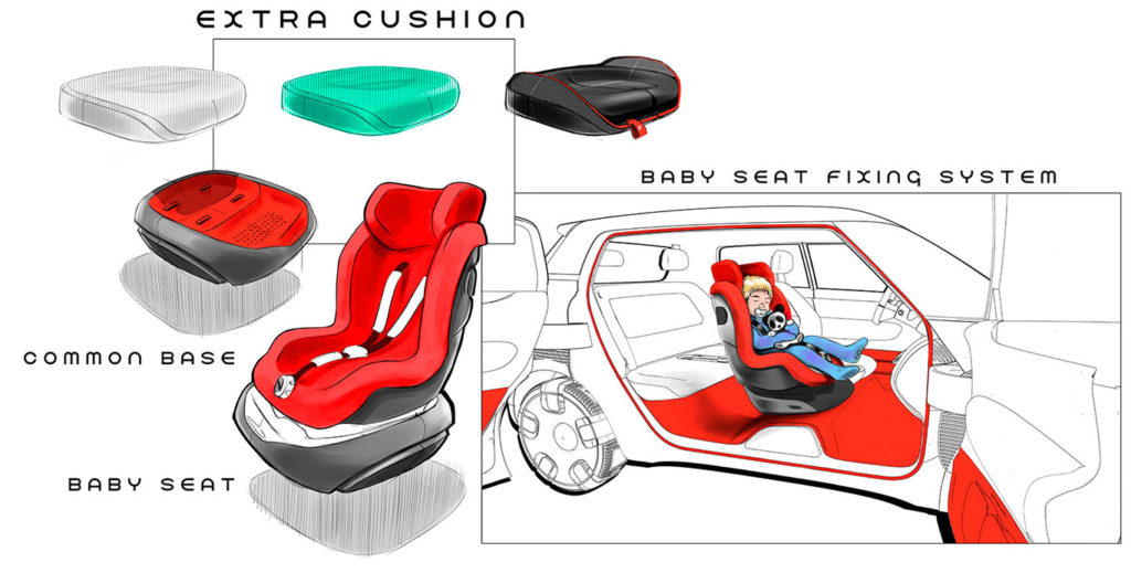 Fiat Centoventi Concept