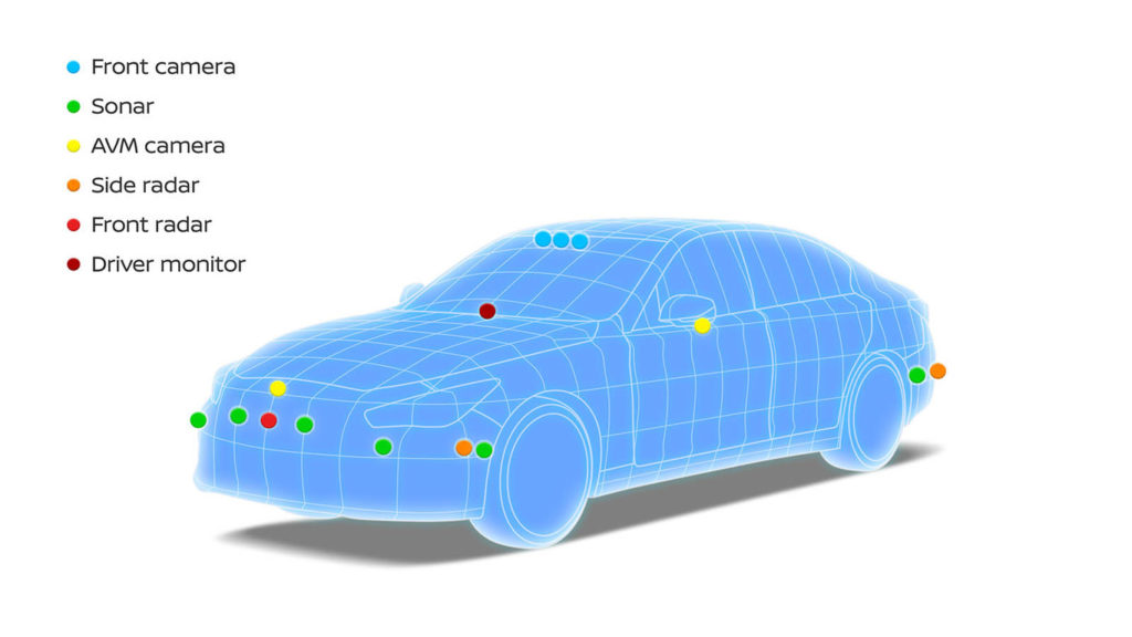 Nissan propilot