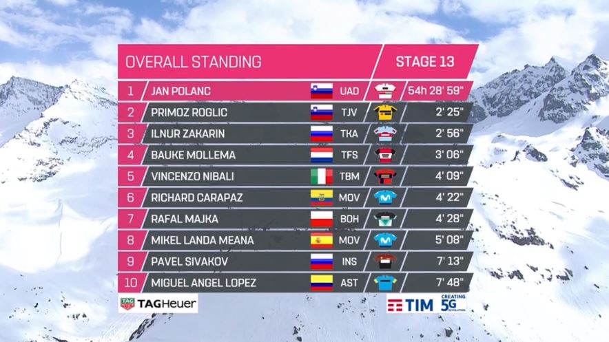 nuova classifica generale giro d'italia