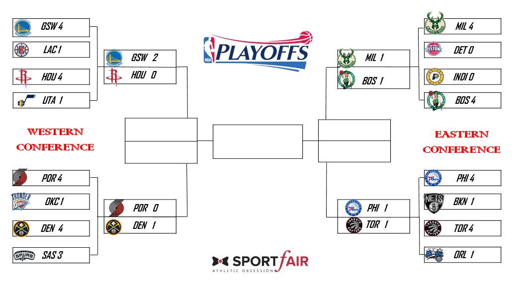 playoff nba