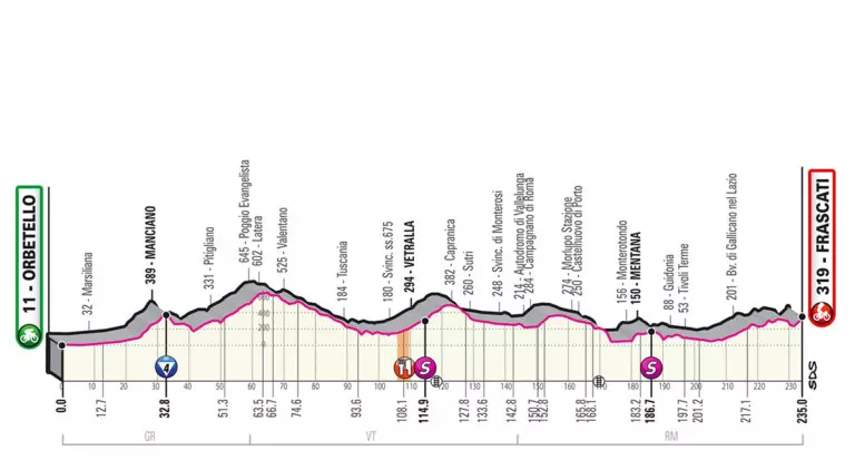 quarta tappa giro d'italia orbetello frascati
