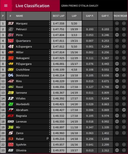 tempi fp1 gp italia motogp