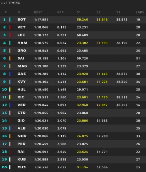 tempi fp1 gp spagna f1