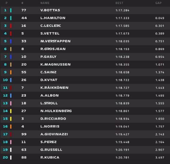 tempi fp2 gp spagna f1