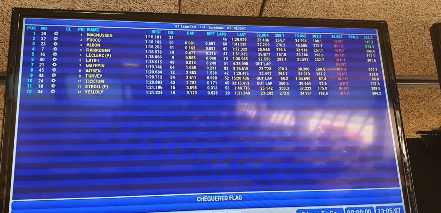tempi seconda giornata test barcellona