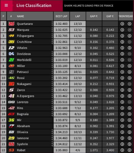tempi warm up gp francia
