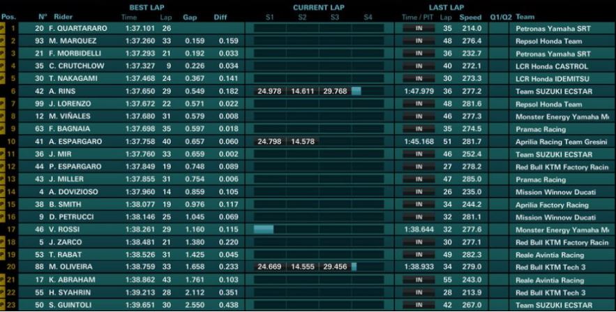 test jerez de la frontera motogp
