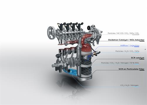 PSA DIESEL 1.5 BLUEHDI 130 S&S