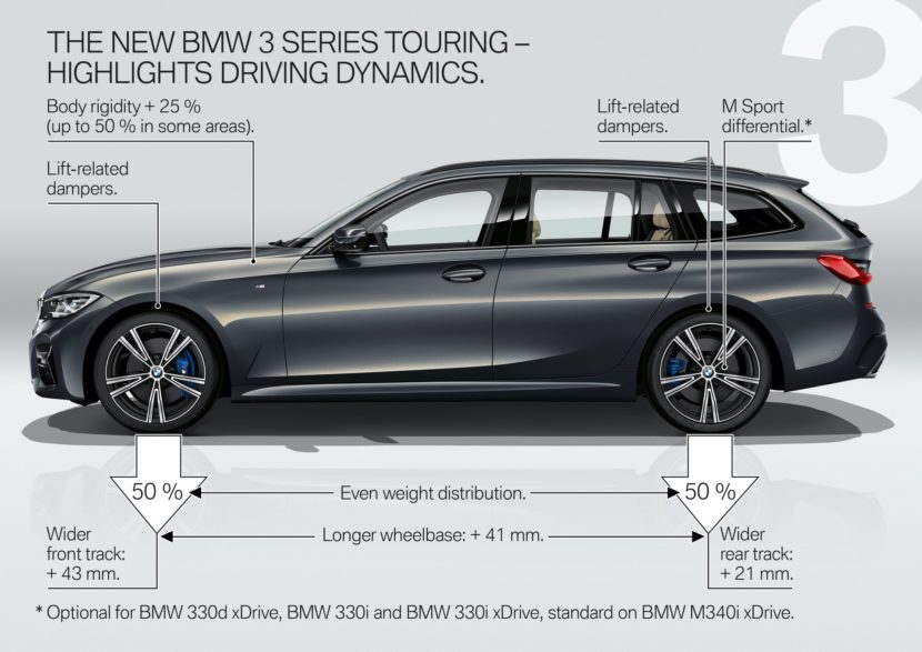 BMW serie3 Touring