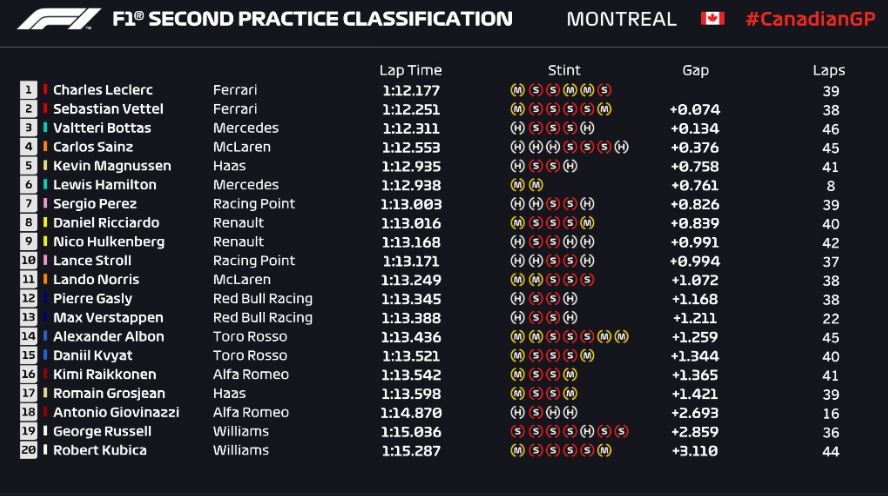 fp2 gp canada f1
