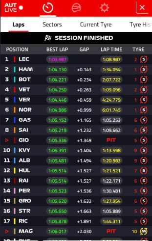 tempi fp3 gp austria f1