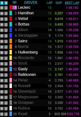 tempi fp3 gp singapore f1