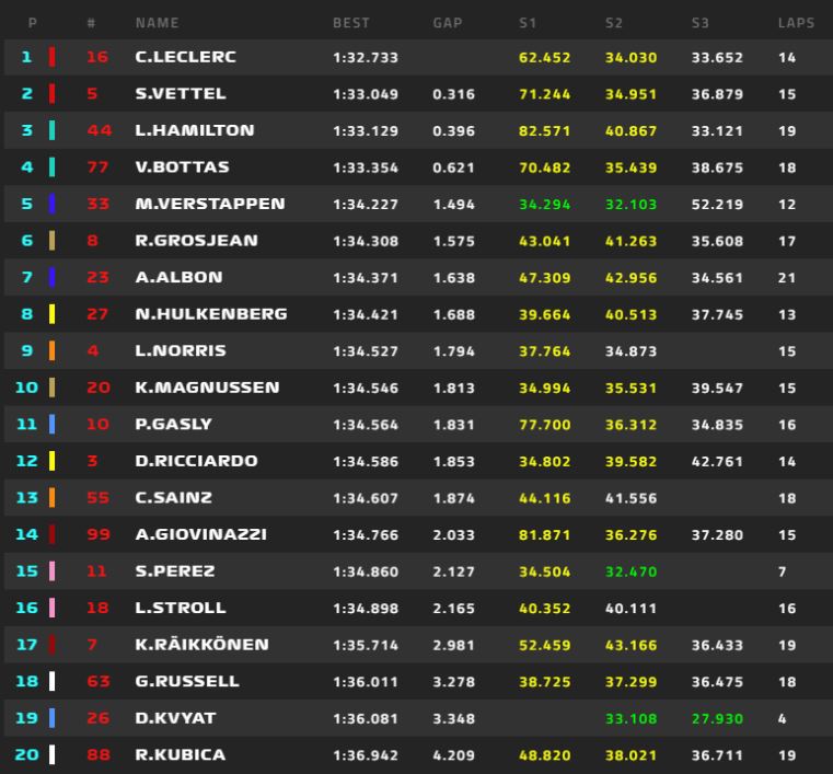 tempi fp3 russia