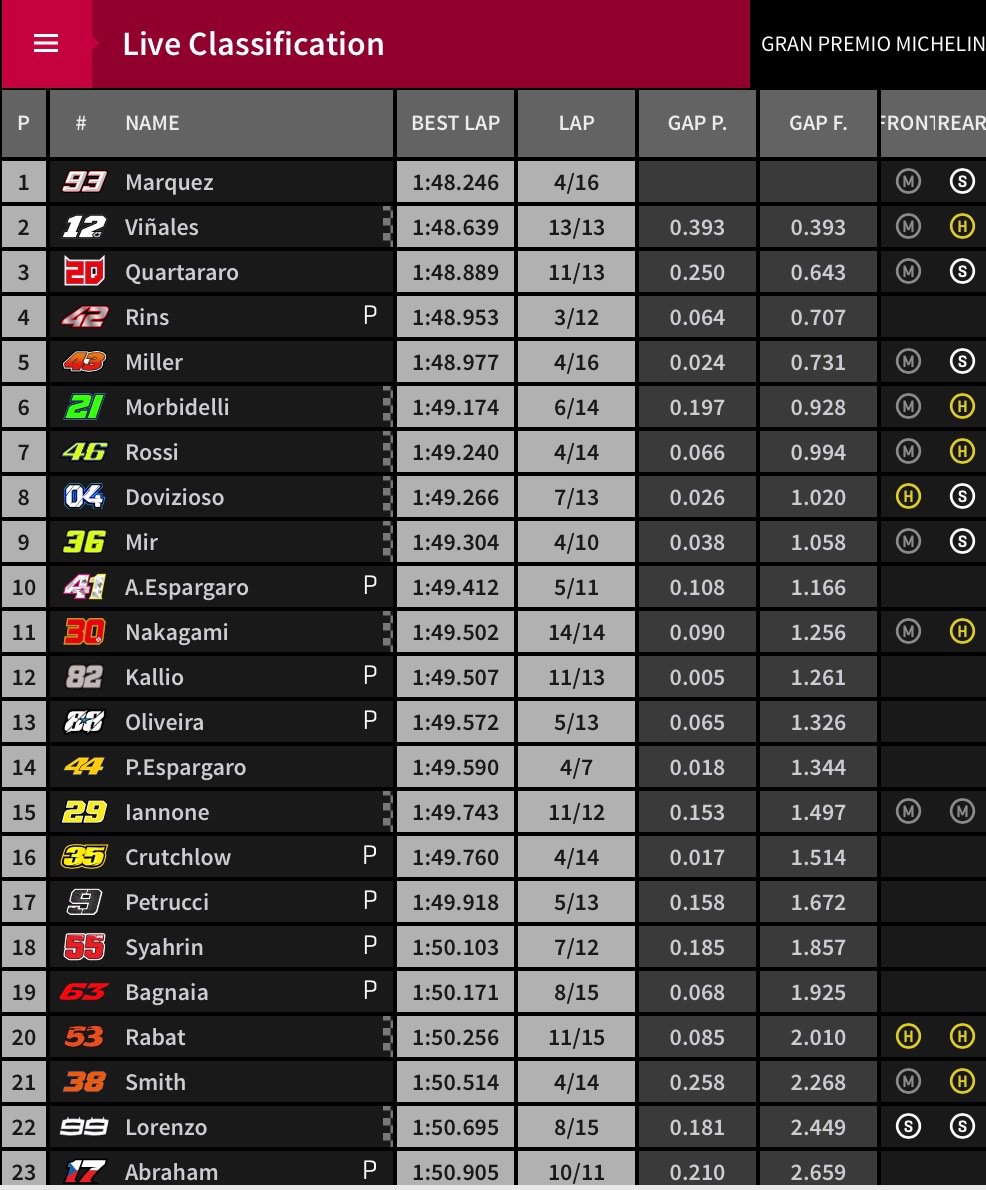 tempi fp4 gp aragon motogp