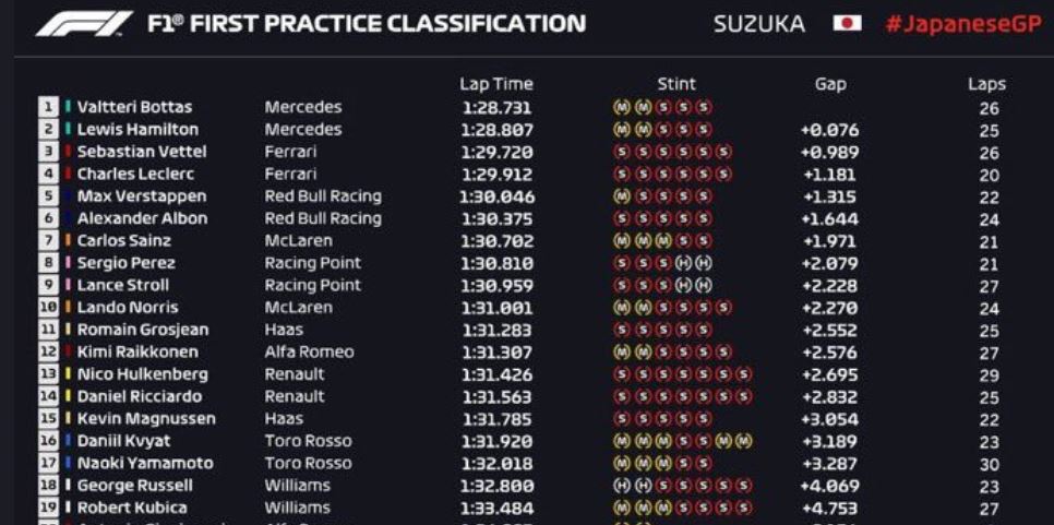 FP1 Suzuka