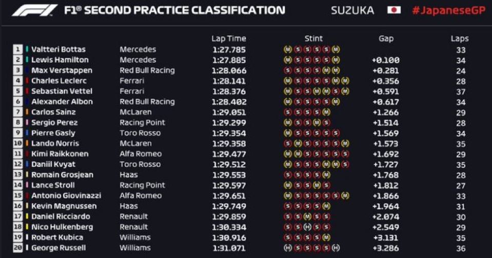FP2 Suzuka