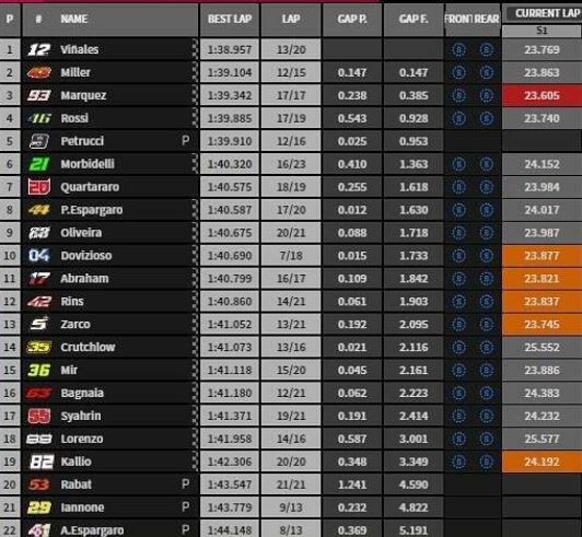Fp1 Gp Australia