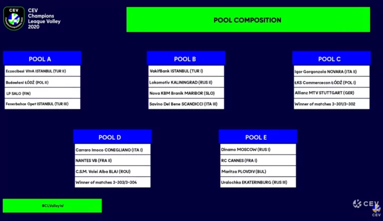 cev champions league