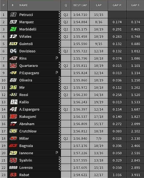 fp3 motegi