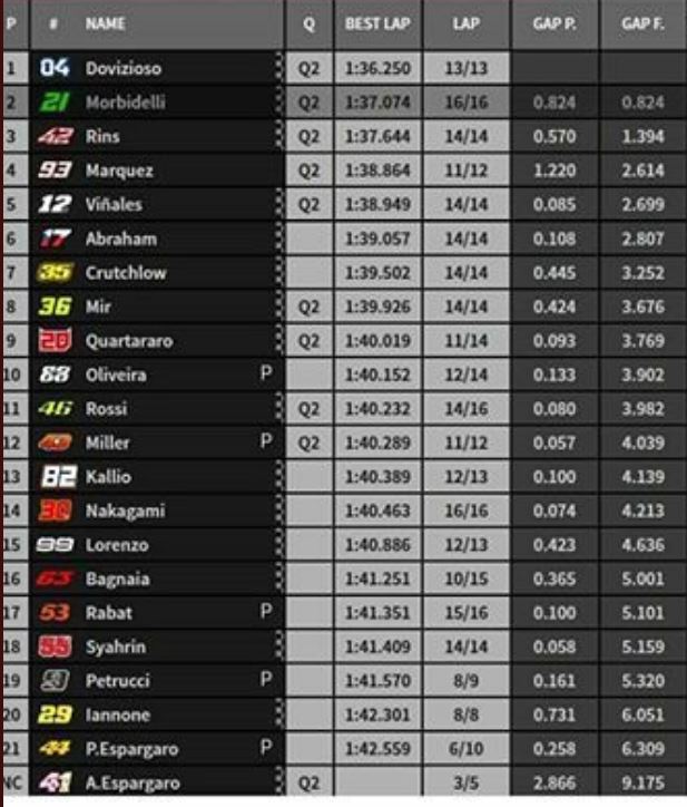 fp3 thailandia