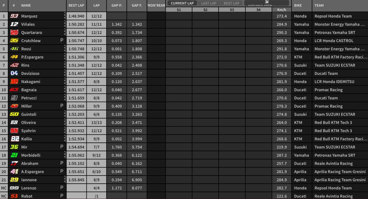 fp4 motegi