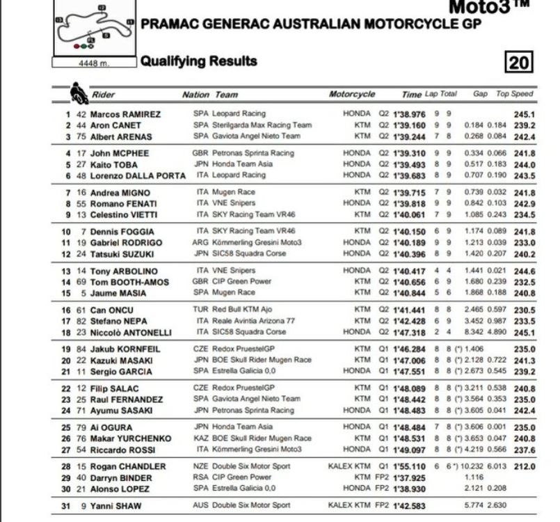 moto3 australia