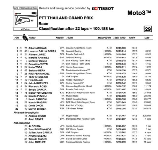 moto3 thailandia