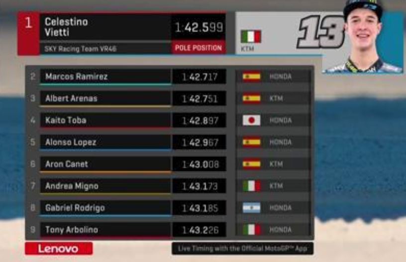 qualifiche moto3