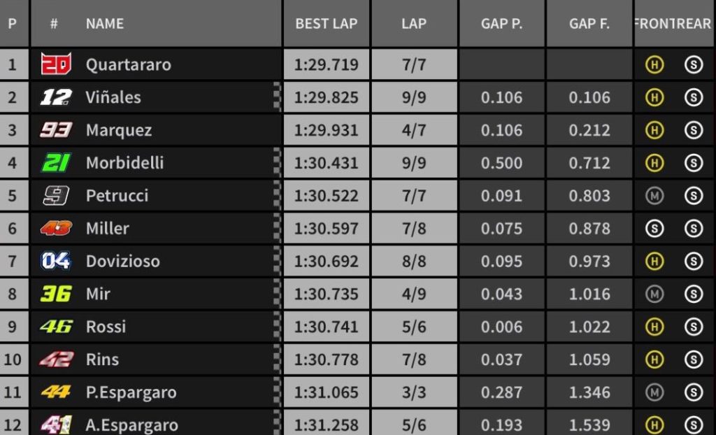 qualifiche thailandia