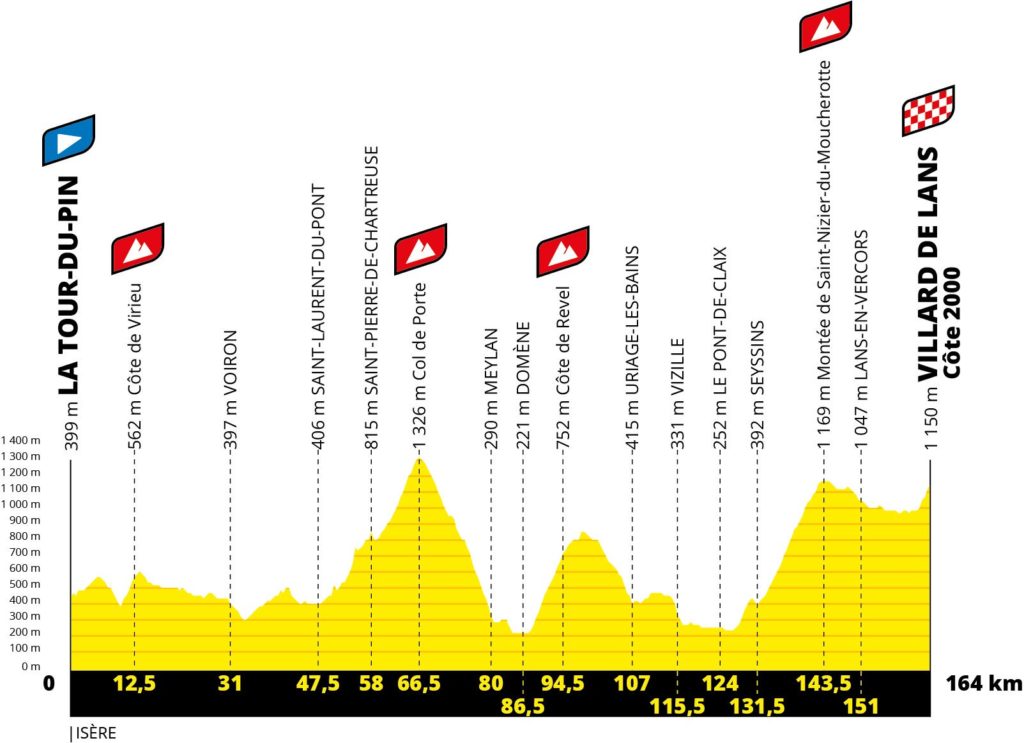 tour de france