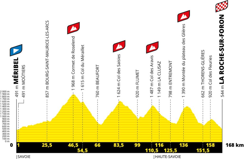 tour de france