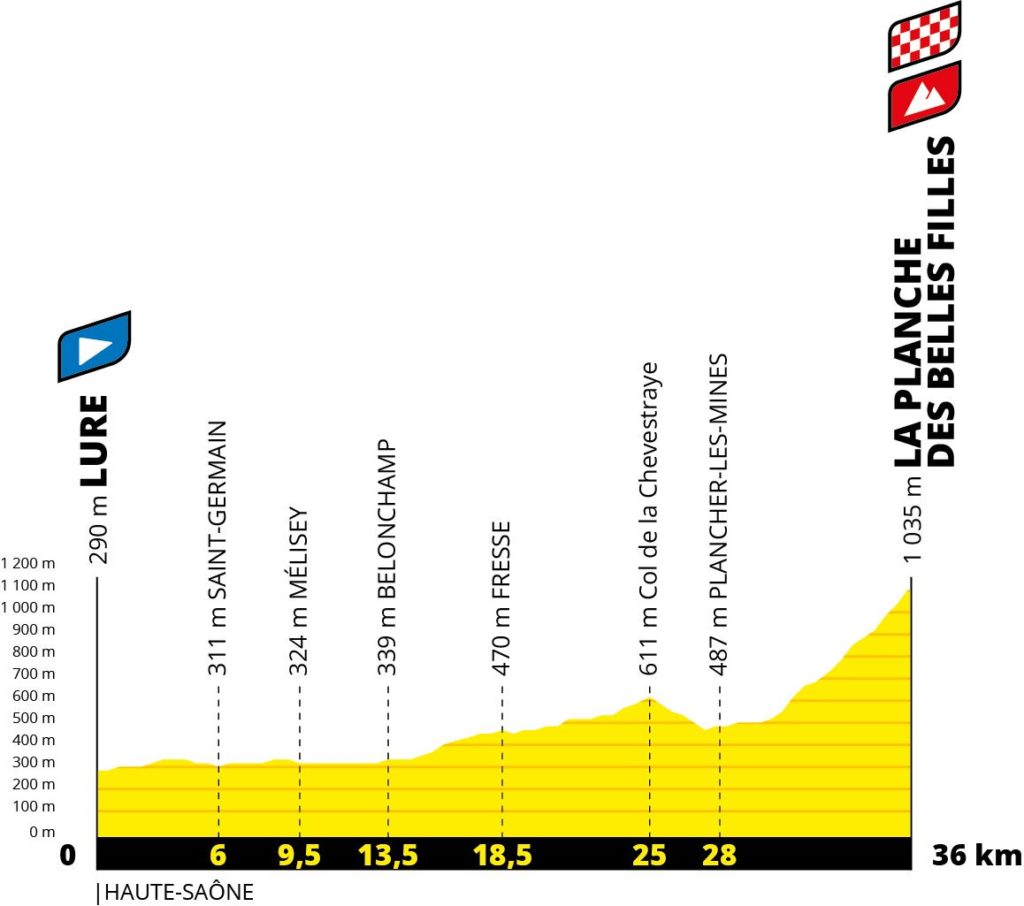 tour de france