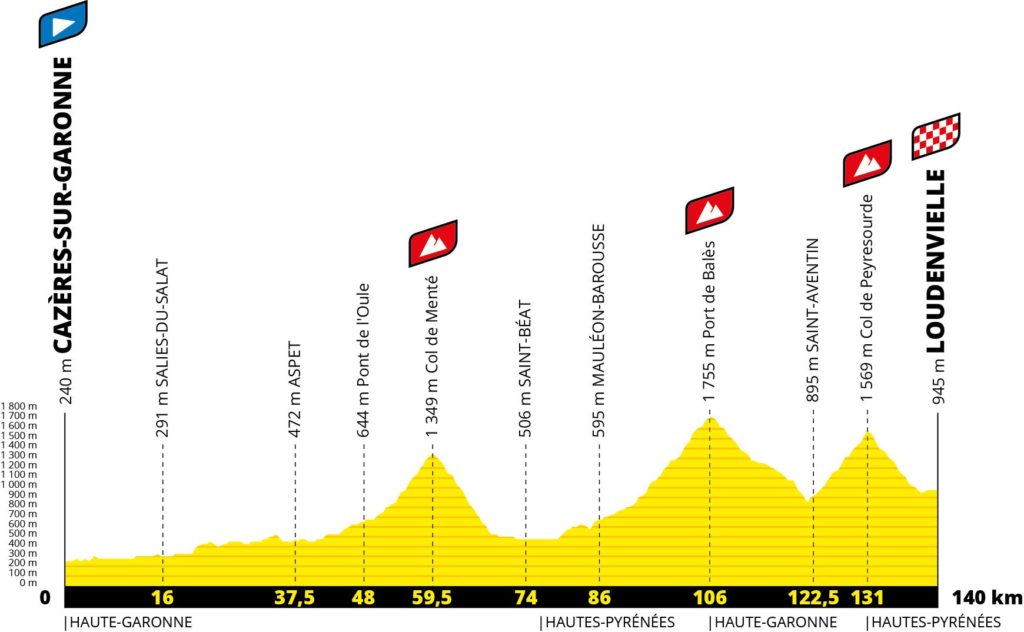 tour de france