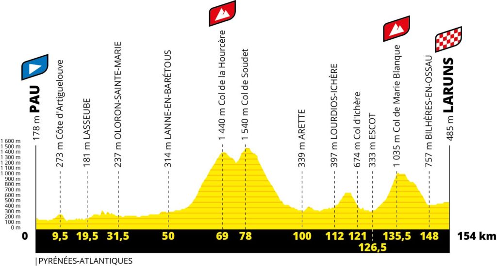 tour de france