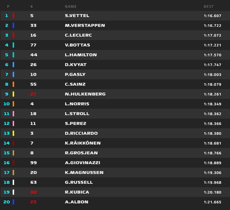 tempi fp2 gp messico