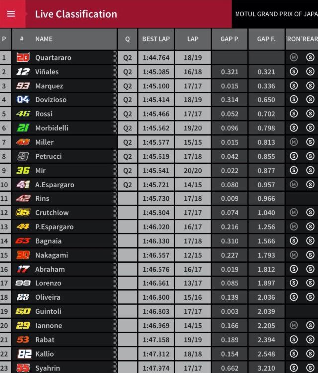 tempi fp2
