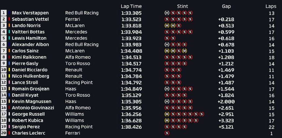 FP3 Austin Tempi