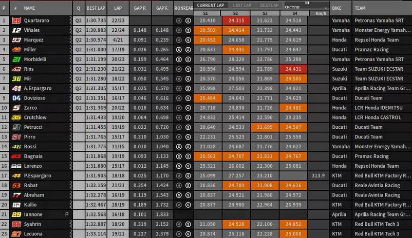 Tempi FP2 Valencia
